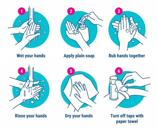 Cara mencuci tangan untuk mencegaha penyakit menular