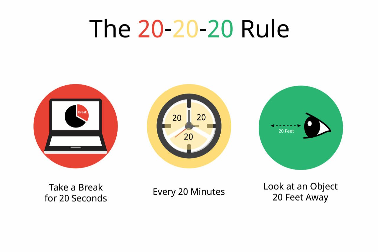 Istirahatkan Pandangan dengan Rule 20-20-20