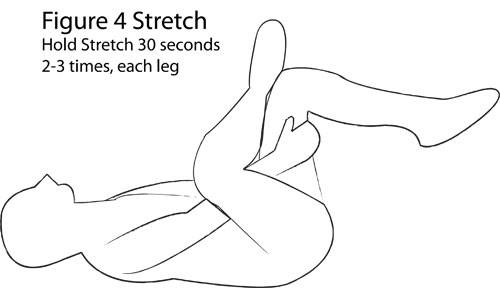 Peregangan nyeri tulang ekor Figure 4 stretch
