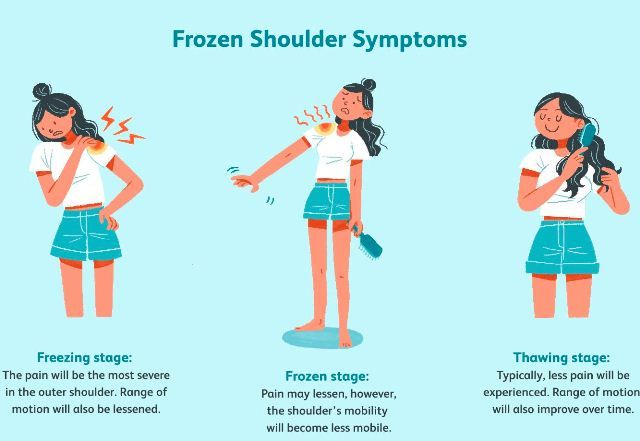 gejala frozen shoulder