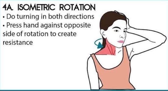 isometric rotation