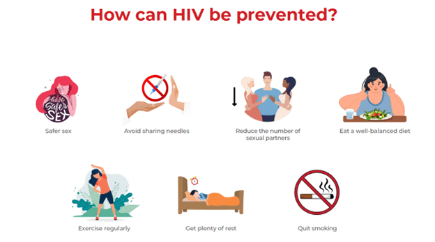 penjegahan hiv dan aids