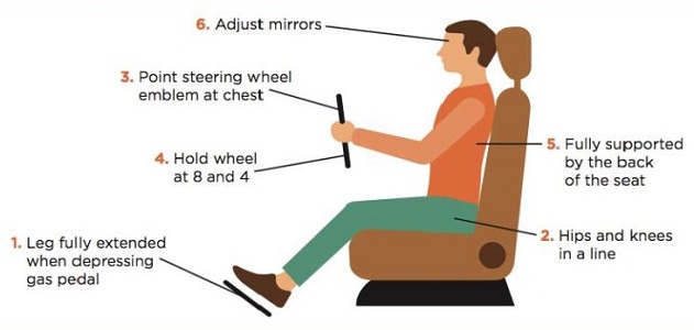 nyeri punggung bawah