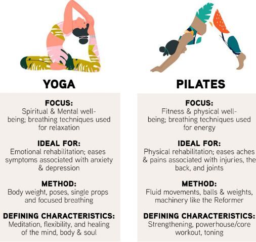 yoga dan pilates untuk terapi punggung nyeri